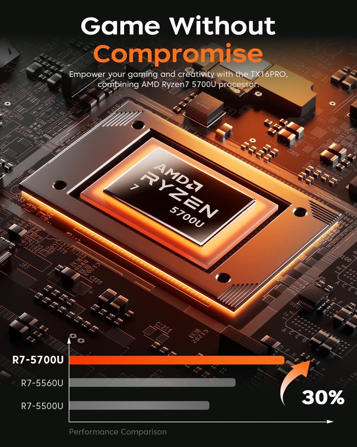 Power Up Your Game: In-Depth Review of the AMD Ryzen 7 Gaming Laptop