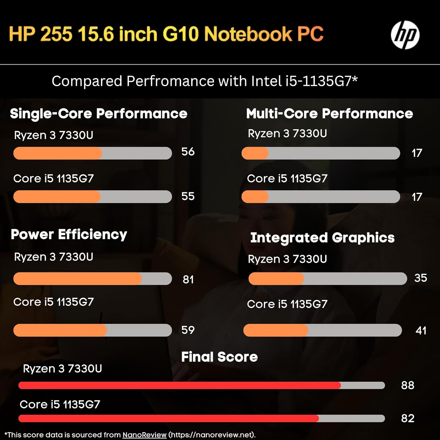 HP 255 G10 Laptop Review: Power Meets Portability for Work and Play!